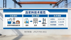 奉贤本地工厂讲解：说一遍公路压浆料和铁路压浆料的区别