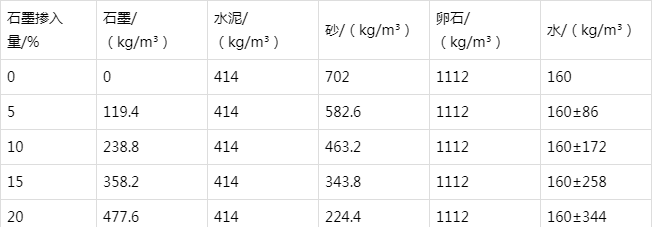 奉贤防静电水泥砂浆怎么做(附配比及施工方法)